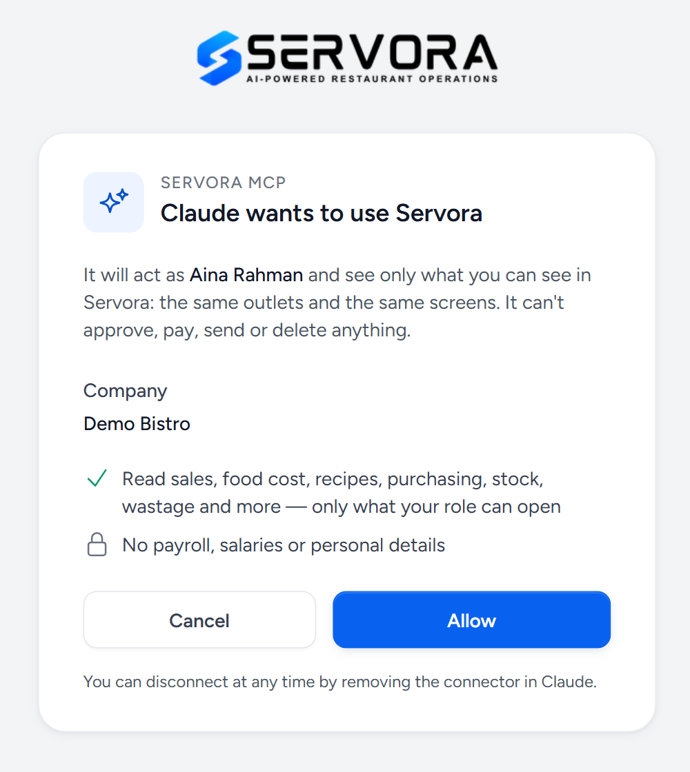 The consent screen: Servora MCP, Claude wants to use Servora. It will act as Aina Rahman and see only what you can see in Servora. Company: Demo Bistro. Read sales, food cost, recipes, purchasing, stock, wastage and more. No payroll, salaries or personal details. Cancel and Allow buttons