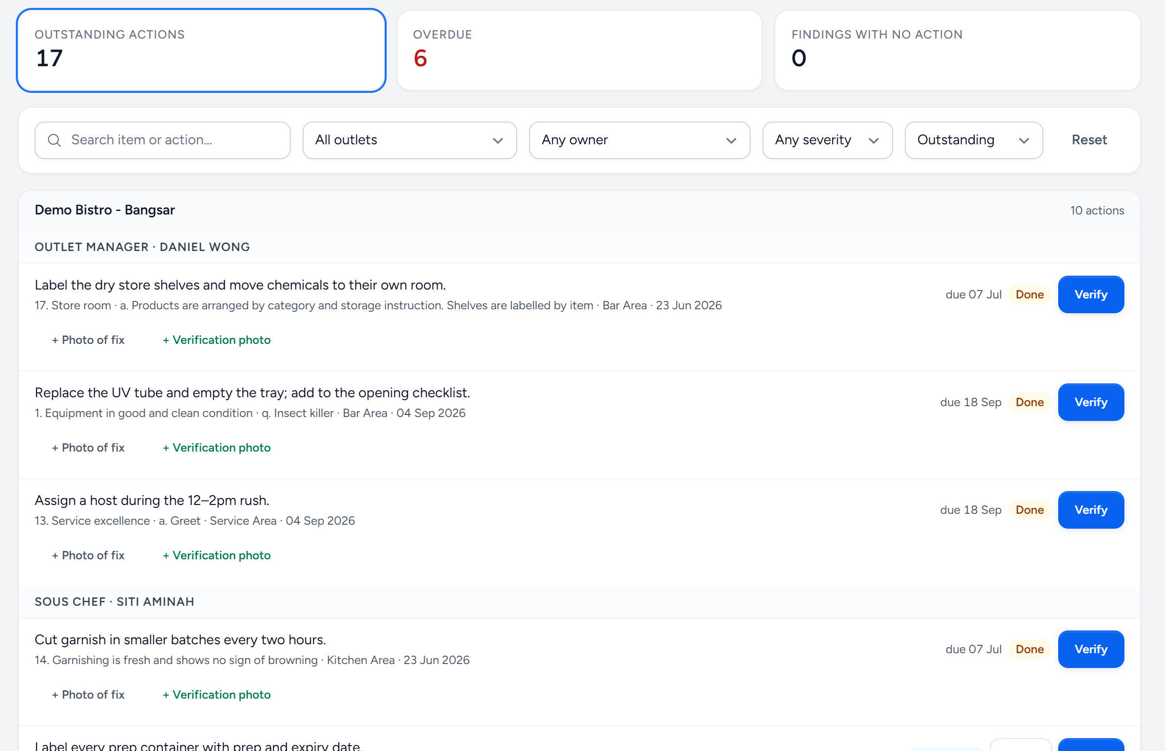Corrective Actions across demo outlets: 17 outstanding actions, 6 overdue, 0 findings with no action, filters for outlet, owner, severity and status, and actions grouped by owner with due dates, a Done badge and a Verify button
