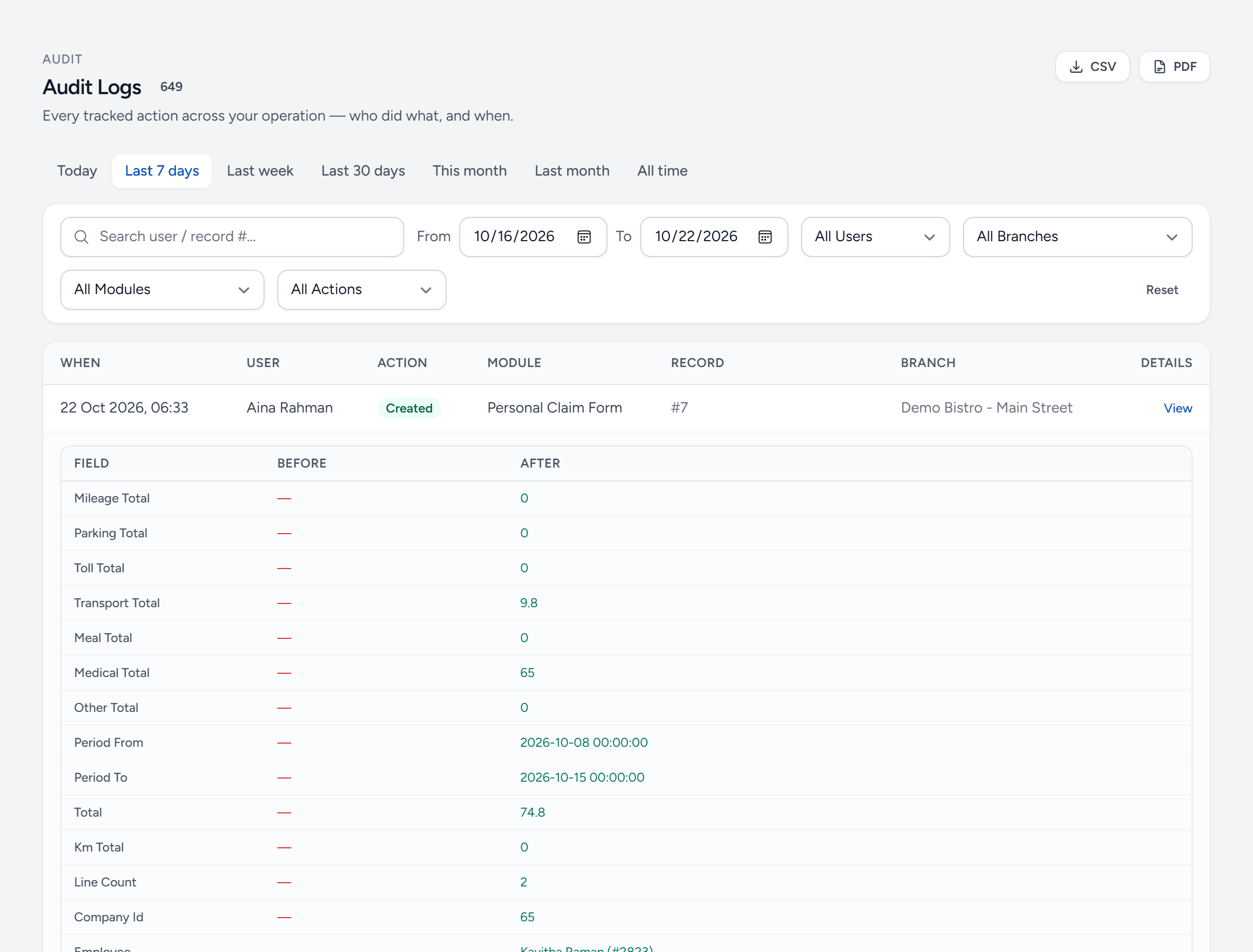 Business Intelligence, Audit Logs, last 7 days: filters for user, dates, branch, module and action, and an entry where Aina Rahman created a personal claim form, opened to show each field with its value before and after