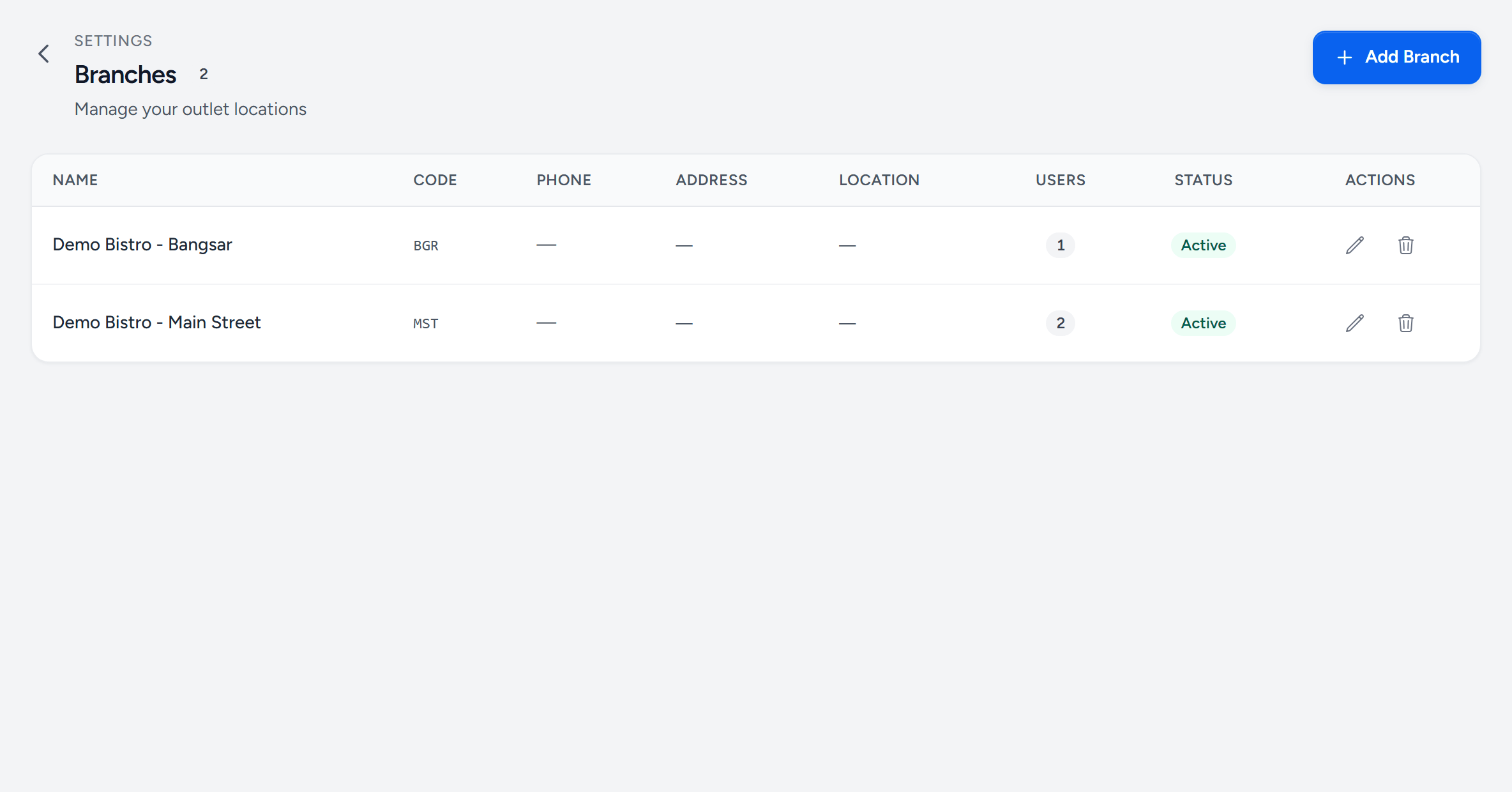 Settings, Branches: two outlets, Demo Bistro Bangsar and Demo Bistro Main Street, with their codes, how many users each has, Active status and edit and delete buttons