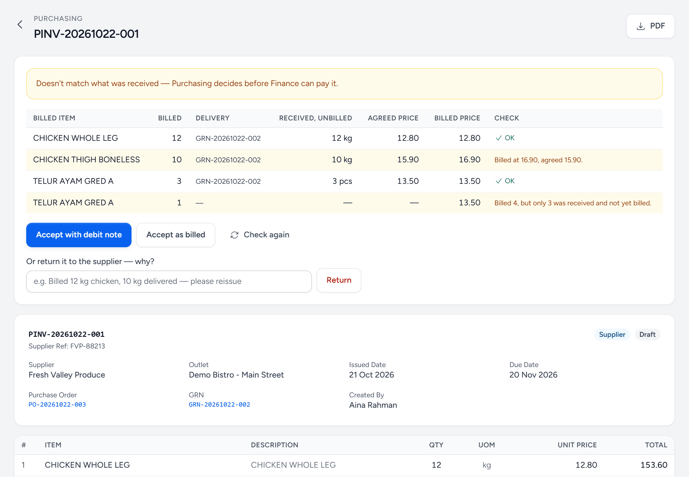 A Fresh Valley Produce invoice that does not match: each billed line against the delivery and the agreed price — chicken thigh billed at 16.90 against 15.90, four trays of eggs billed when three arrived — with Accept with debit note, Accept as billed and Return