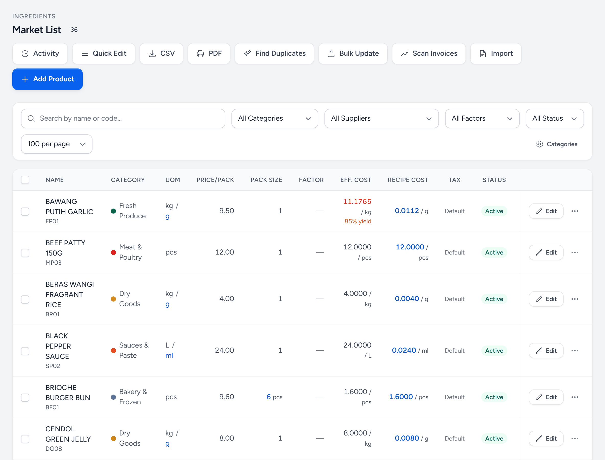 The Market List with 36 ingredients: buttons for Activity, Quick Edit, CSV, PDF, Find Duplicates, Bulk Update, Scan Invoices and Import, filters, and columns for category, unit, price per pack, pack size, factor, effective cost and recipe cost — garlic at 85% yield costs 11.18 a kg