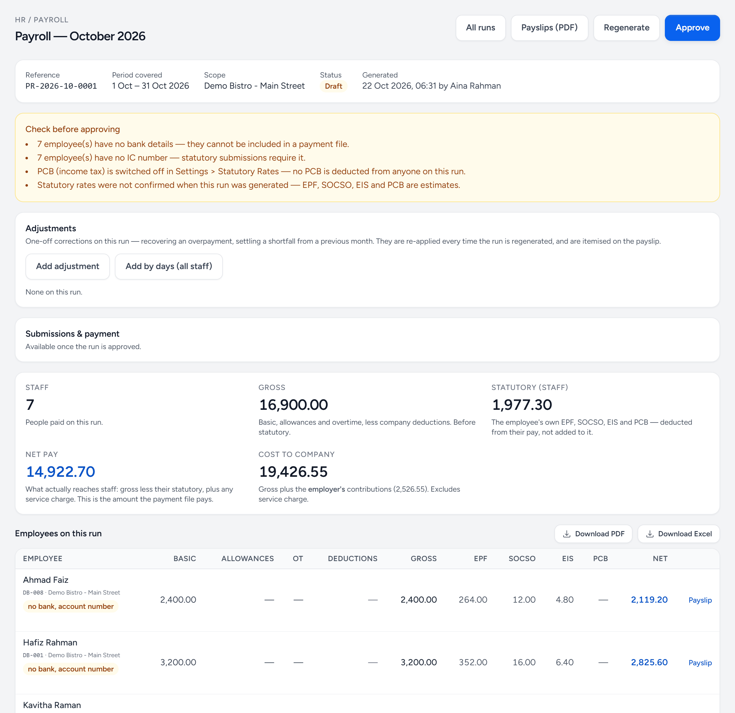 Payroll for October 2026 at Demo Bistro Main Street, in draft: a list of things to check before approving, adjustments, totals for 7 staff — gross 16,900.00, net pay 14,922.70, cost to company 19,426.55 — and each employee with basic, allowances, OT, deductions, EPF, SOCSO, EIS, PCB and net