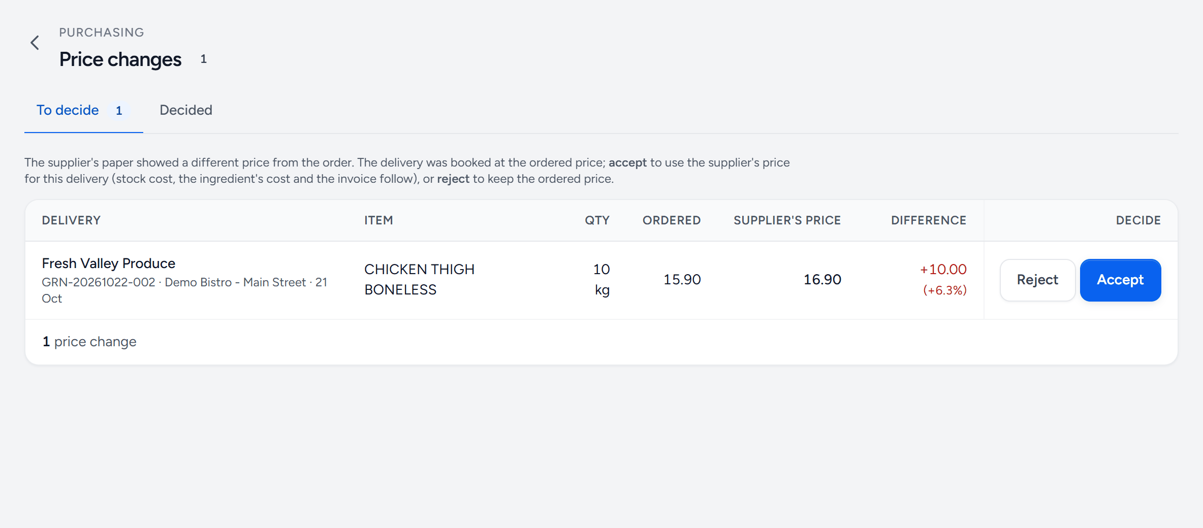 Price changes, To decide: one delivery from Fresh Valley Produce where chicken thigh boneless was ordered at 15.90 and the supplier's paper says 16.90, a difference of 10.00, or 6.3 percent, with Reject and Accept buttons