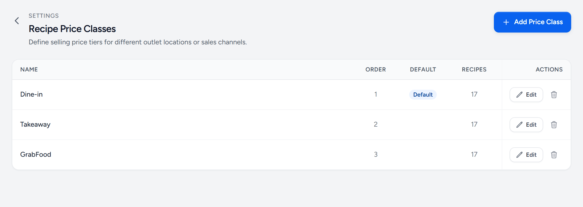 Settings, Recipe Price Classes: Dine-in as the default, Takeaway and GrabFood, each priced on 17 recipes, with edit and delete buttons