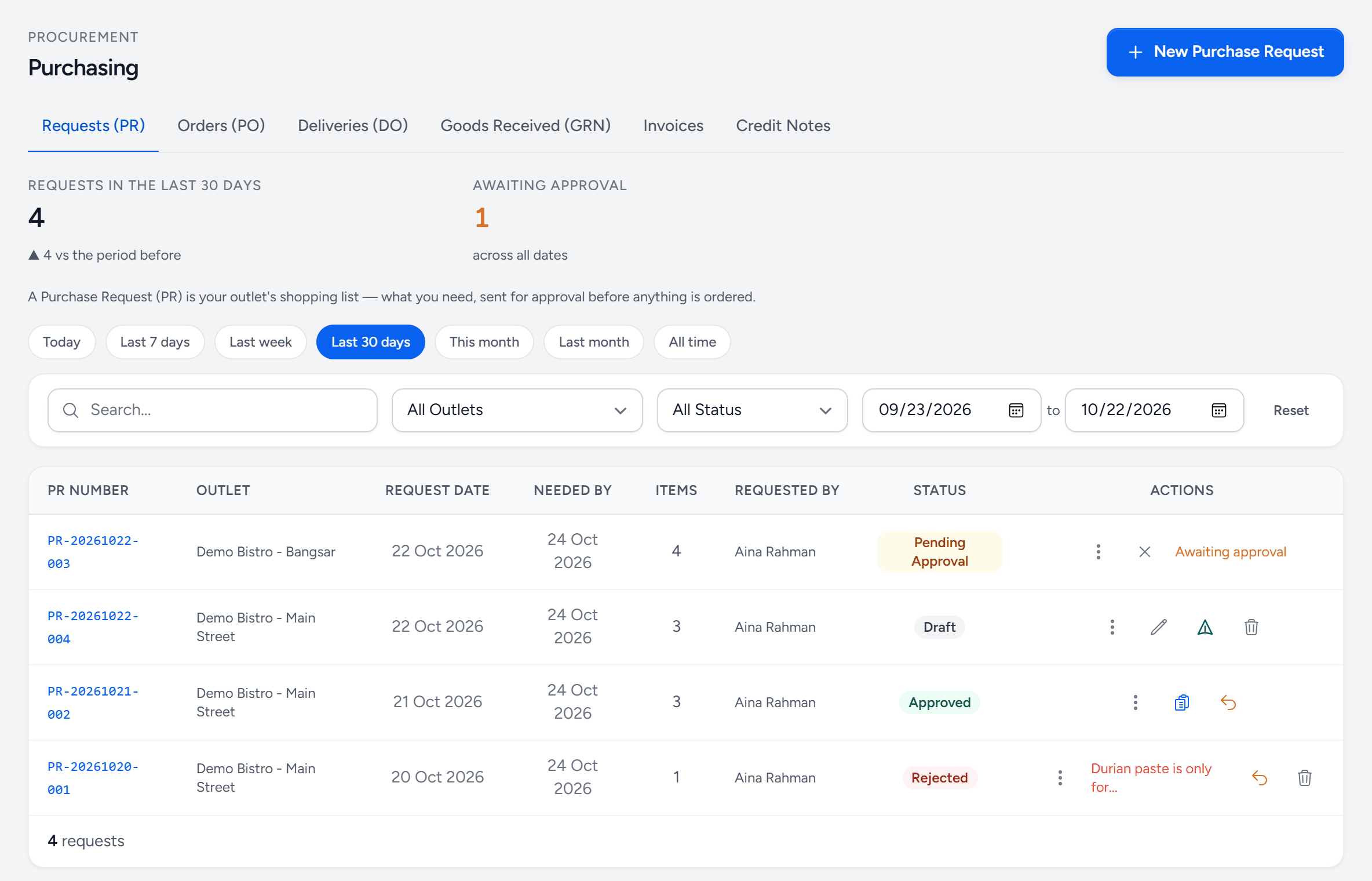 Procurement, Orders and Requests, on the Requests tab: tabs for requests, orders, deliveries, goods received, invoices and credit notes, the New Purchase Request button, and four requests — pending approval, draft, approved and rejected